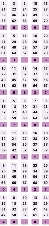 2,,3,,5,,15,,18,21,22,24,25,27,39,46,48,49,53,55,62,63,69,70,,,,,,6,0,0,0,7,,,,,,1,5,11,16,20,21,24,25,28,30,43,48,53...