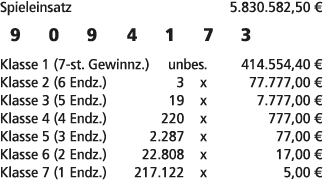 Spieleinsatz 5.830.582,50 € 9 0 9 4 1 7 3 Klasse 1 (7 st. Gewinnz.) unbes. 414.554,40 € Klasse 2 (6 Endz.) 3 x 77.777...