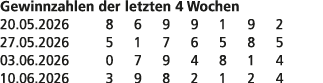Gewinnzahlen der letzten 4 Wochen 20.05.2026 8 6 9 9 1 9 2 27.05.2026 5 1 7 6 5 8 5 03.06.2026 0 7 9 4 8 1 4 10.06.20...