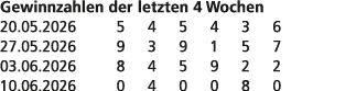 Gewinnzahlen der letzten 4 Wochen 20.05.2026 5 4 5 4 3 6 27.05.2026 9 3 9 1 5 7 03.06.2026 8 4 5 9 2 2 10.06.2026 0 4...