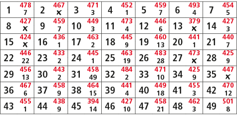1,478,2,467,3,471,4,452,5,459,6,493,7,454,7,￼,3,1,7,4,5,8,427,9,459,10,449,11,473,12,446,13,379,14,427,￼,7,3,4,6,￼,3,...