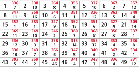 1,336,2,338,3,364,4,355,5,337,6,367,7,357,7,10,￼,￼,10,2,12,8,347,9,358,10,344,11,351,12,326,13,362,14,348,11,16,6,1,1...