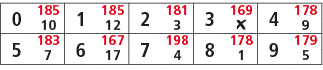 0,185,1,185,2,181,3,169,4,178,10,12,3,￼,9,5,183,6,167,7,198,8,178,9,179,7,17,4,1,5