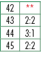 42,**,43,2:2,44,3:1,45,2:2