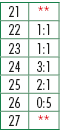 21,**,22,1:1,23,1:1,24,3:1,25,2:1,26,0:5,27,**