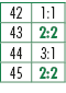 42,1:1,43,2:2,44,3:1,45,2:2