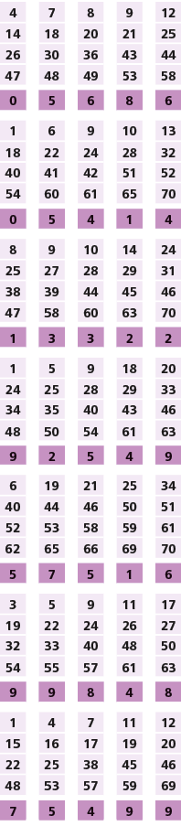 4,,7,,8,,9,,12,14,18,20,21,25,26,30,36,43,44,47,48,49,53,58,,,,,,0,5,6,8,6,,,,,,1,6,9,10,13,18,22,24,28,32,40,41,42,5...