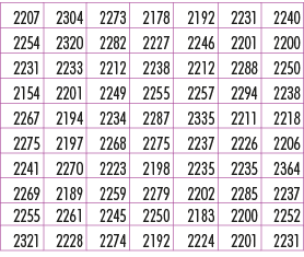 2207,2304,2273,2178,2192,2231,2240,2254,2320,2282,2227,2246,2201,2200,2231,2233,2212,2238,2212,2288,2250,2154,2201,22...