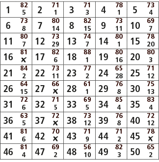 1,82,2,71,3,71,4,78,5,73,5,1,3,1,4,6,73,7,80,8,82,9,73,10,69,8,14,15,11,7,11,80,12,73,13,74,14,80,15,78,7,29,7,1,20,1...
