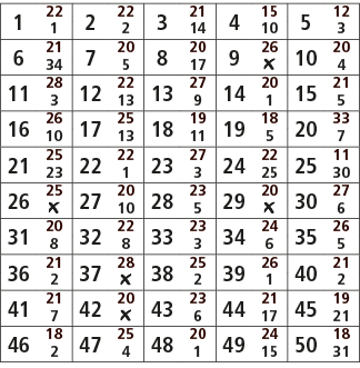 1,22,2,22,3,21,4,15,5,12,1,2,14,10,3,6,21,7,20,8,20,9,26,10,20,34,5,17,￼,4,11,28,12,22,13,27,14,20,15,21,3,13,9,1,5,1...
