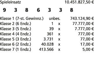 Spieleinsatz 10.451.827,50 € 9 3 8 6 3 3 8 Klasse 1 (7 st. Gewinnz.) unbes. 743.124,90 € Klasse 2 (6 Endz.) 1 x 77.77...