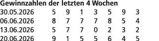 Gewinnzahlen der letzten 4 Wochen 30.05.2026 5 9 1 3 5 9 3 06.06.2026 8 7 7 7 8 5 4 13.06.2026 5 7 7 0 2 3 2 20.06.20...