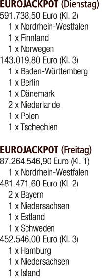 EUROJACKPOT (Dienstag) 591.738,50 Euro (Kl. 2) 1 x Nordrhein Westfalen 1 x Finnland 1 x Norwegen 143.019,80 Euro (Kl....