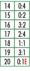 14,0:4,15,0:2,16,3:2,17,2:4,18,1:1,19,3:1,20,0:1E