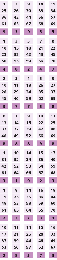 1,,3,,9,,14,,19,25,26,30,33,34,36,42,44,56,57,61,65,67,68,69,,,,,,9,3,9,5,5,,,,,,1,3,5,7,8,10,13,18,21,22,23,33,42,43...