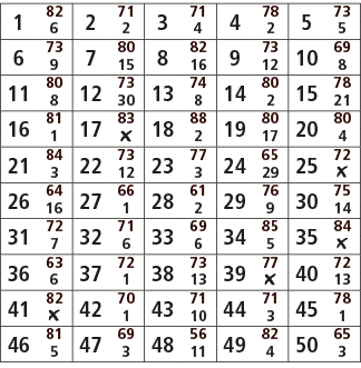 1,82,2,71,3,71,4,78,5,73,6,2,4,2,5,6,73,7,80,8,82,9,73,10,69,9,15,16,12,8,11,80,12,73,13,74,14,80,15,78,8,30,8,2,21,1...