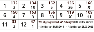 1,135,2,134,3,152,4,136,5,166,3,10,5,26,￼,6,150,7,153,8,156,9,119,10,109,4,3,33,￼,11,11,33,12,47,Wie oft gezogen? (na...