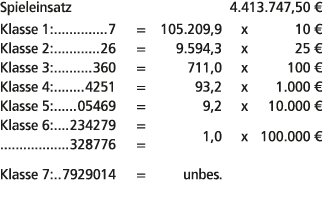 Spieleinsatz 4.413.747,50 € Klasse 1: 7 = 105.209,9 x 10 € Klasse 2: 26 = 9.594,3 x 25 € Klasse 3: 360 = 711,0 x 100 ...