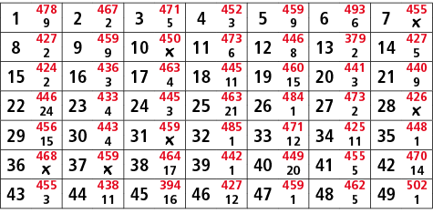 1,478,2,467,3,471,4,452,5,459,6,493,7,455,9,2,5,3,9,6,￼,8,427,9,459,10,450,11,473,12,446,13,379,14,427,2,9,￼,6,8,2,5,...