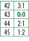 42,3:1,43,0:0,44,2:1,45,1:2
