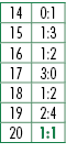 14,0:1,15,1:3,16,1:2,17,3:0,18,1:2,19,2:4,20,1:1