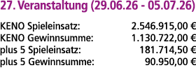 27. Veranstaltung (29.06.26 05.07.26) KENO Spieleinsatz: 2.546.915,00 € KENO Gewinnsumme: 1.130.722,00 € plus 5 Spiel...
