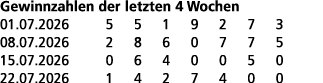 Gewinnzahlen der letzten 4 Wochen 01.07.2026 5 5 1 9 2 7 3 08.07.2026 2 8 6 0 7 7 5 15.07.2026 0 6 4 0 0 5 0 22.07.20...