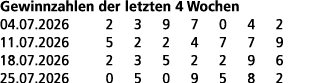 Gewinnzahlen der letzten 4 Wochen 04.07.2026 2 3 9 7 0 4 2 11.07.2026 5 2 2 4 7 7 9 18.07.2026 2 3 5 2 2 9 6 25.07.20...