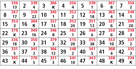 1,336,2,339,3,366,4,356,5,339,6,367,7,358,13,4,￼,4,1,8,2,8,347,9,358,10,345,11,352,12,326,13,363,14,349,17,22,1,2,18,...
