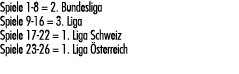 Spiele 1 8 = 2. Bundesliga Spiele 9 16 = 3. Liga Spiele 17 22 = 1. Liga Schweiz Spiele 23 26 = 1. Liga sterreich 