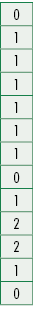 0,1,1,1,1,1,1,0,1,2,2,1,0