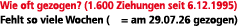 Wie oft gezogen? (1.600 Ziehungen seit 6.12.1995) Fehlt so viele Wochen ( = am 29.07.26 gezogen)