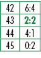 42,6:4,43,2:2,44,4:1,45,0:2