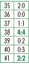35,2:0,36,0:0,37,1:1,38,4:4,39,0:2,40,0:3,41,2:2
