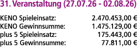31. Veranstaltung (27.07.26 02.08.26) KENO Spieleinsatz: 2.470.453,00 € KENO Gewinnsumme: 1.475.129,00 € plus 5 Spiel...