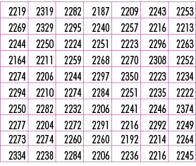 2219,2319,2282,2187,2209,2243,2253,2269,2329,2295,2240,2257,2216,2213,2244,2250,2224,2251,2223,2296,2263,2164,2211,22...