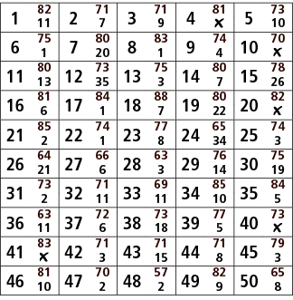 1,82,2,71,3,71,4,81,5,73,11,7,9,￼,10,6,75,7,80,8,83,9,74,10,70,1,20,1,4,￼,11,80,12,73,13,75,14,80,15,78,13,35,3,7,26,...