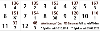 1,136,2,135,3,153,4,137,5,167,4,2,4,￼,3,6,151,7,154,8,156,9,120,10,110,￼,1,38,2,1,11,33,12,48,Wie oft gezogen? (nach ...