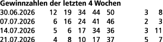 Gewinnzahlen der letzten 4 Wochen 30.06.2026 12 19 34 44 50 3 8 07.07.2026 6 16 24 41 46 2 3 14.07.2026 5 6 17 34 36 ...