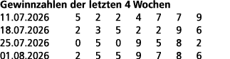 Gewinnzahlen der letzten 4 Wochen 11.07.2026 5 2 2 4 7 7 9 18.07.2026 2 3 5 2 2 9 6 25.07.2026 0 5 0 9 5 8 2 01.08.20...