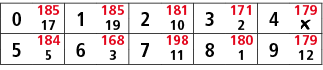 0,185,1,185,2,181,3,171,4,179,17,19,10,2,￼,5,184,6,168,7,198,8,180,9,179,5,3,11,1,12