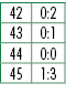 42,0:2,43,0:1,44,0:0,45,1:3