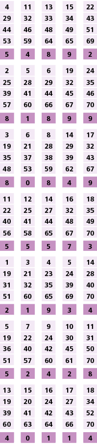 4,,11,,13,,15,,22,29,32,33,34,43,44,46,48,49,51,53,59,64,65,69,,,,,,5,4,8,9,2,,,,,,2,5,6,19,24,25,28,29,32,35,39,41,4...