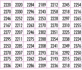 2220,2320,2284,2189,2212,2245,2254,2270,2330,2296,2243,2258,2218,2216,2246,2252,2226,2253,2228,2297,2265,2167,2212,22...