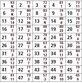 1,83,2,71,3,72,4,81,5,73,￼,8,￼,1,11,6,76,7,80,8,83,9,74,10,70,￼,21,2,5,1,11,80,12,73,13,76,14,80,15,78,14,36,￼,8,27,1...