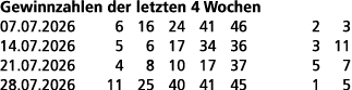 Gewinnzahlen der letzten 4 Wochen 07.07.2026 6 16 24 41 46 2 3 14.07.2026 5 6 17 34 36 3 11 21.07.2026 4 8 10 17 37 5...