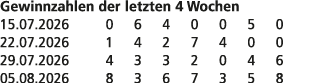 Gewinnzahlen der letzten 4 Wochen 15.07.2026 0 6 4 0 0 5 0 22.07.2026 1 4 2 7 4 0 0 29.07.2026 4 3 3 2 0 4 6 05.08.20...