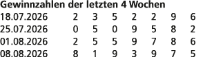 Gewinnzahlen der letzten 4 Wochen 18.07.2026 2 3 5 2 2 9 6 25.07.2026 0 5 0 9 5 8 2 01.08.2026 2 5 5 9 7 8 6 08.08.20...
