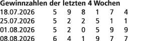 Gewinnzahlen der letzten 4 Wochen 18.07.2026 5 9 8 1 7 4 25.07.2026 5 2 2 5 1 1 01.08.2026 5 2 0 5 9 9 08.08.2026 6 4...