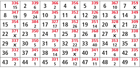 1,336,2,339,3,366,4,356,5,339,6,367,7,359,15,6,2,6,3,10,￼,8,347,9,358,10,345,11,352,12,326,13,363,14,349,19,24,3,4,20...
